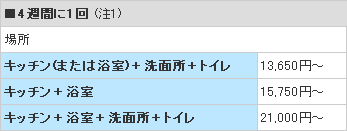 水まわり定期クリーニングサービス料金表1