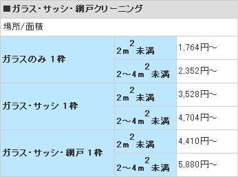 ガラス・サッシ・網戸クリーニング料金表