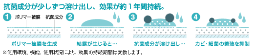エアコン抗菌成分の効果